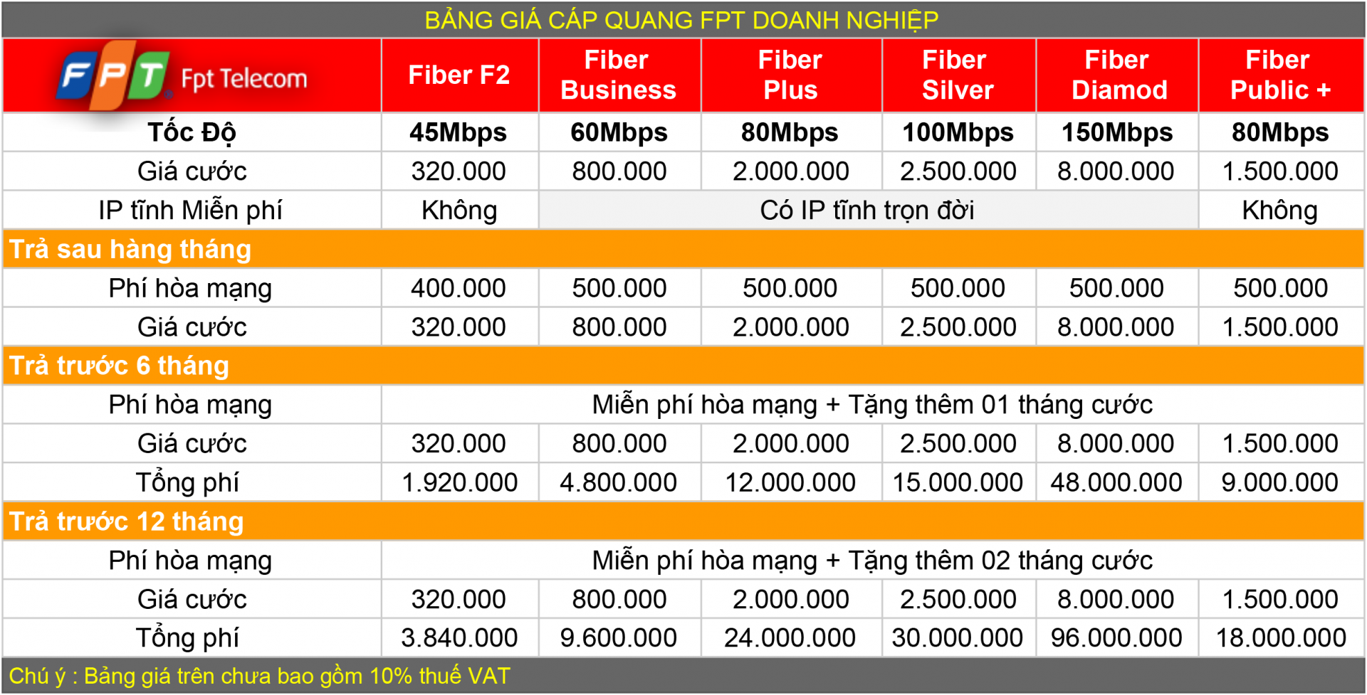 Dịch vụ lắp đặt mạng cáp quang FPT